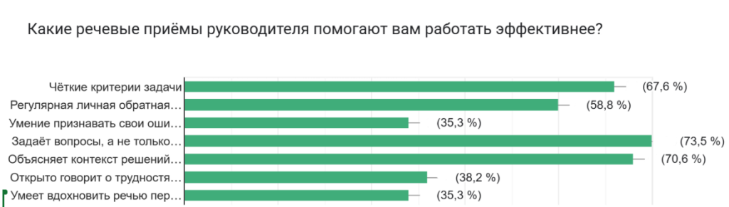 помогают в работе.png