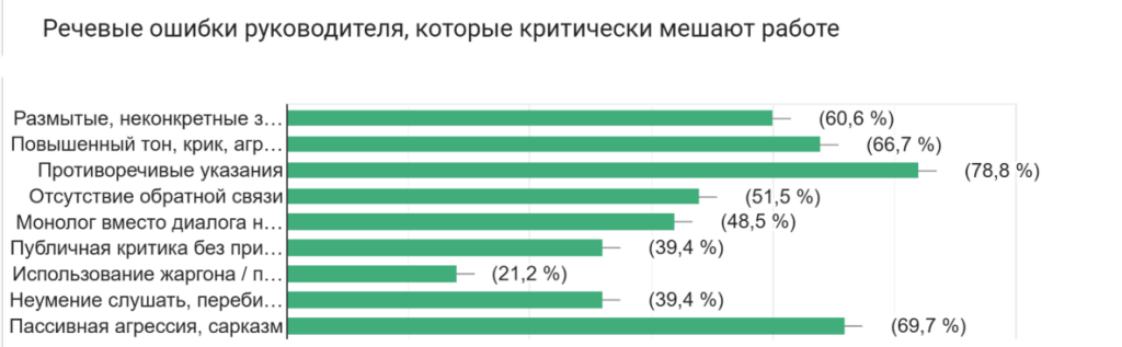 Мешают в работе.png